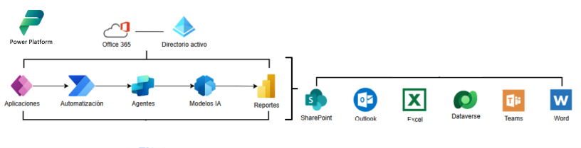 Que_ofrece_ProcimpleSAS